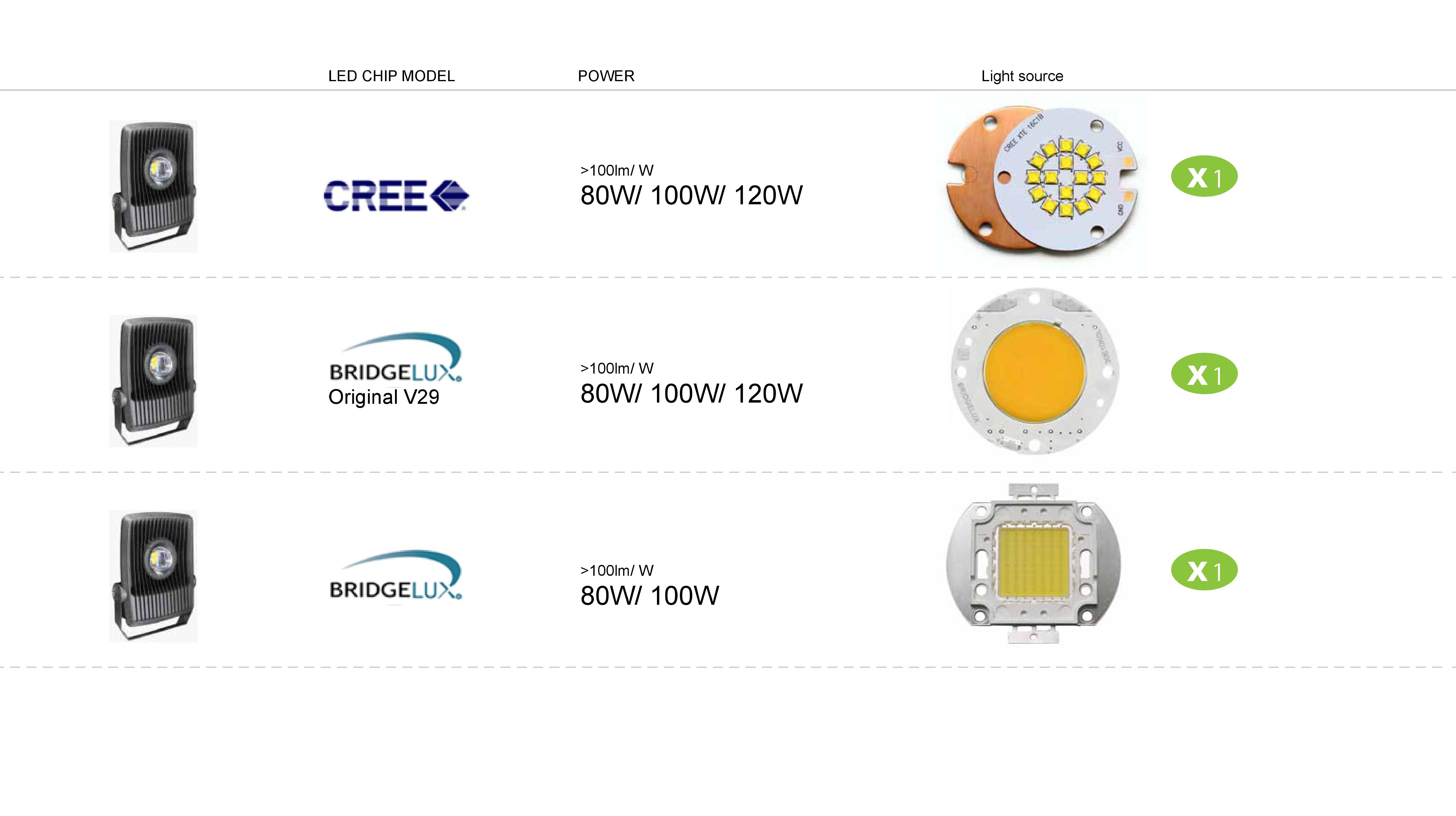 โคมไฟใต้น้ำ LED Flood light IP68 100W รูปที่ 5