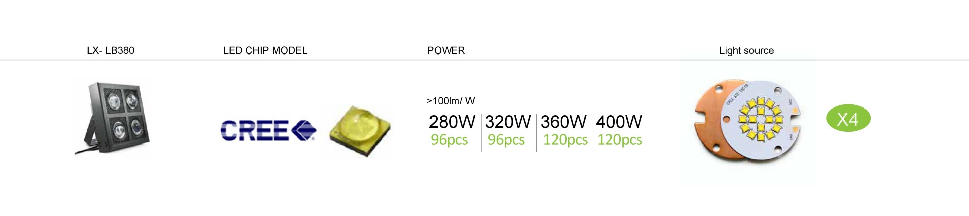 โคมไฟโรงงาน LED Low Bay 360W เหลี่ยม รูปที่ 5
