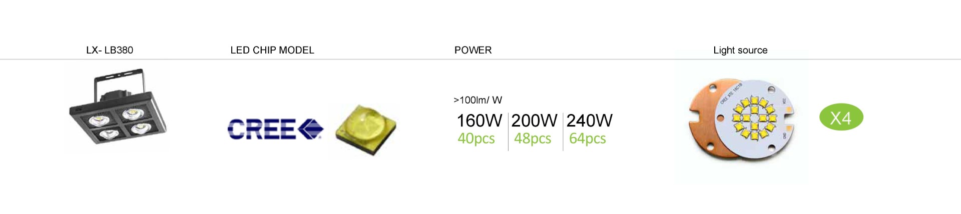 โคมไฟโรงงาน LED Low Bay 200W เหลี่ยม รูปที่ 5