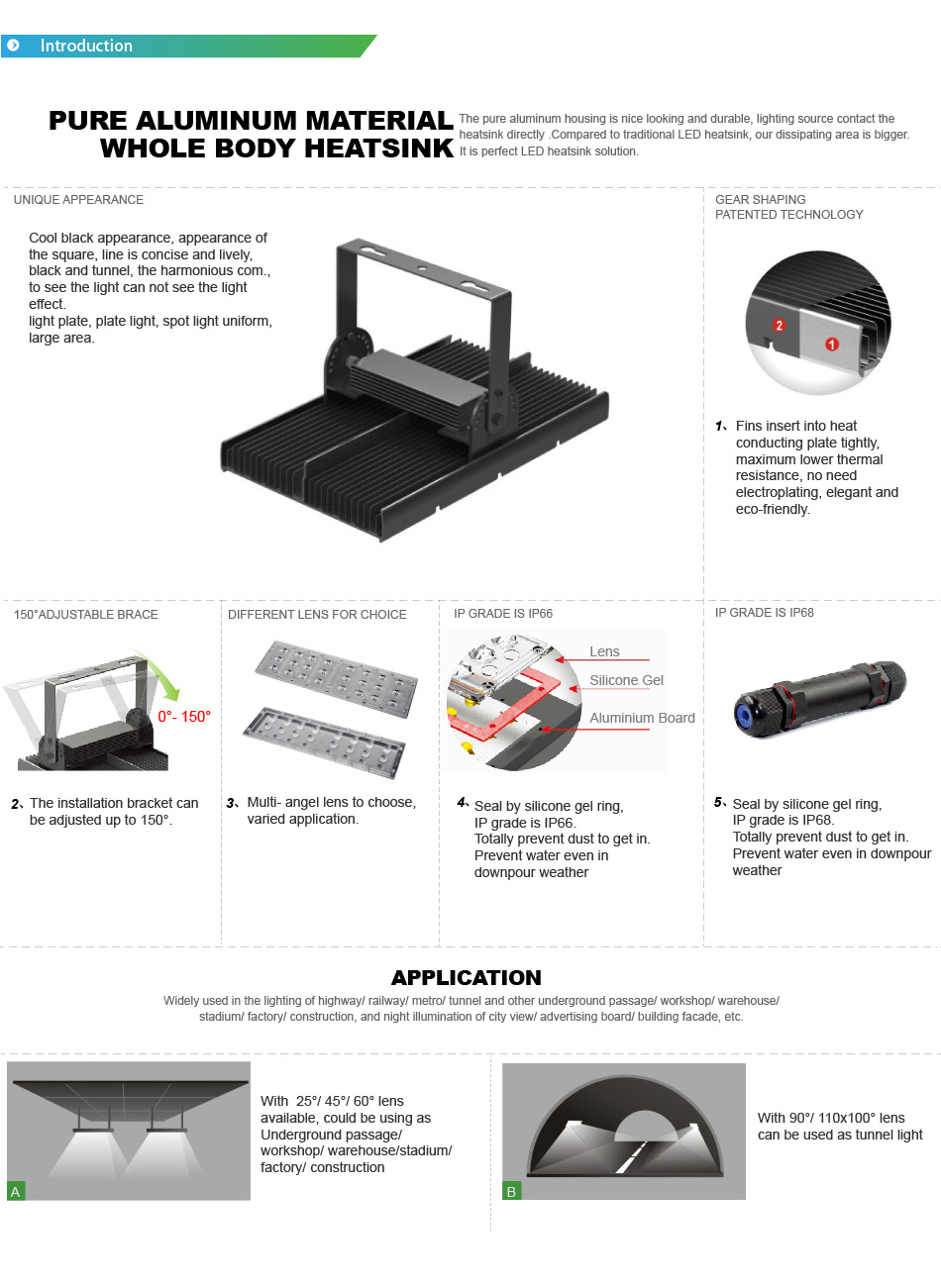 โคมไฟปั๊มน้ำมัน LED Cantopy light 150W Cree Meanwell รูปที่ 3