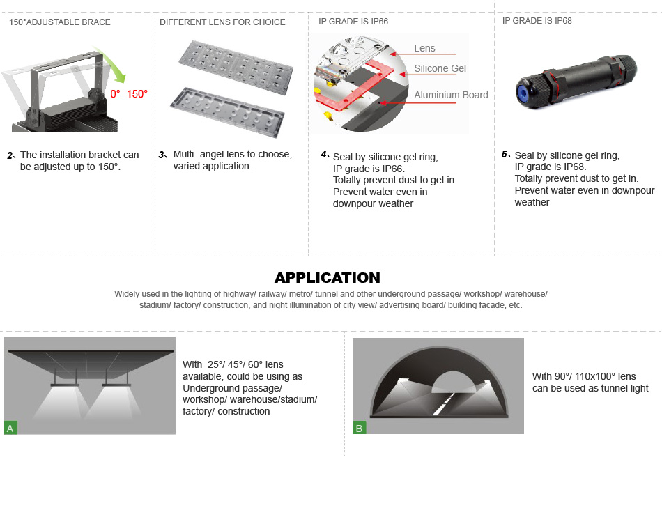 โคมไฟปั๊มน้ำมัน LED Cantopy light 120W Cree Meanwell รูปที่ 4