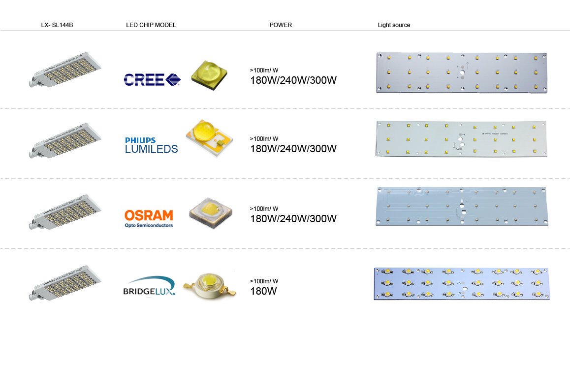 โคมไฟถนนแบบปรับได้ LED Street light 300W รูปที่ 5
