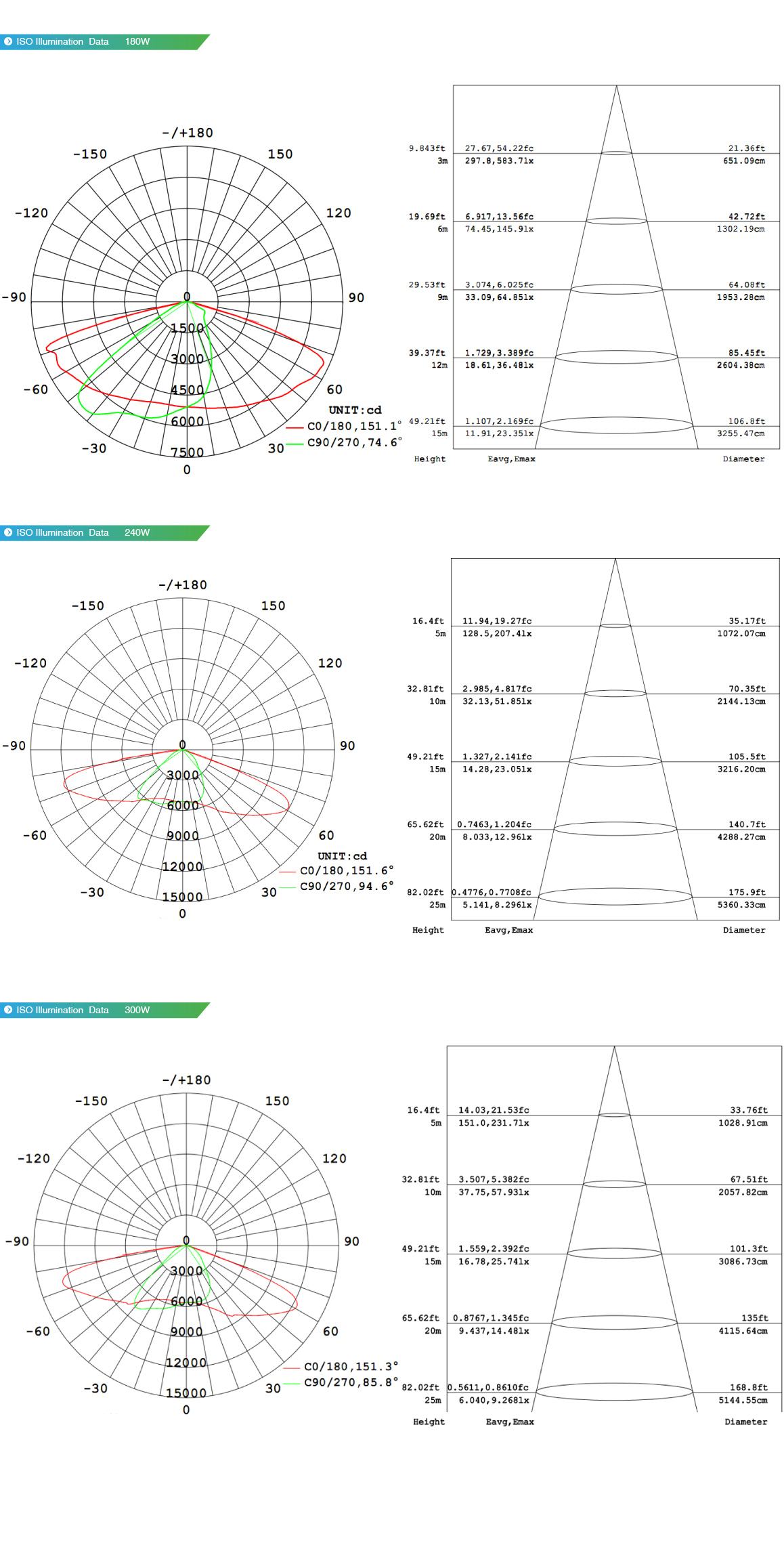 โคมไฟถนนแบบปรับได้ LED Street light 300W รูปที่ 6