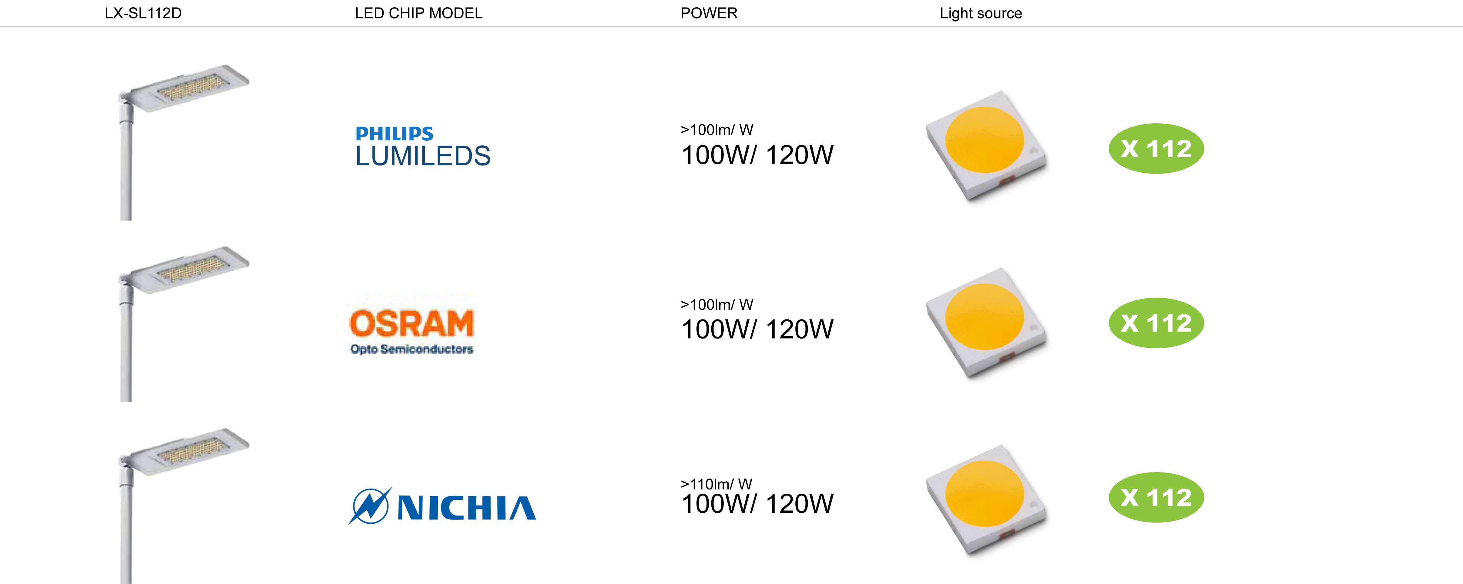 โคมไฟถนน LED Street Light 100W IP67 รูปที่ 6