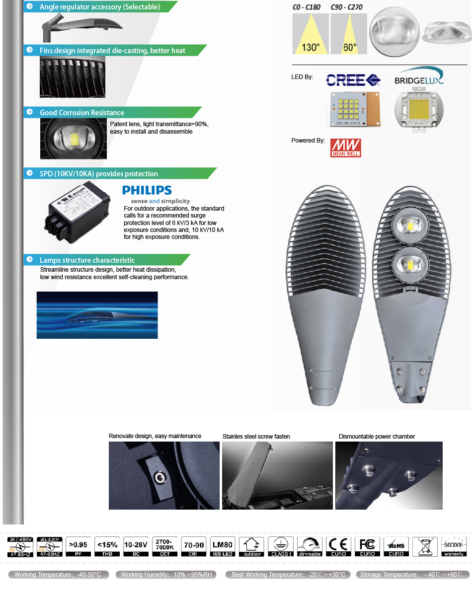 โคมไฟถนน LED Street light Saver 120W รูปที่ 3