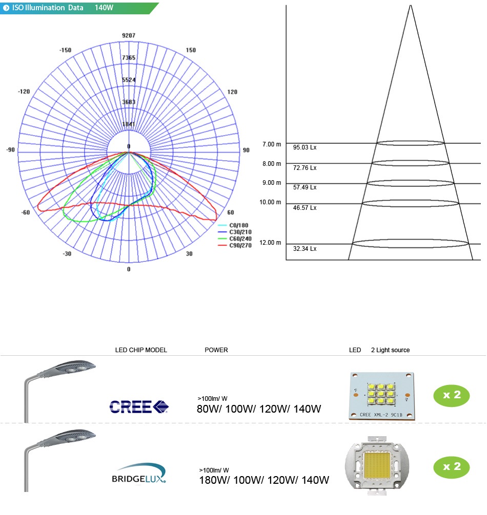 โคมไฟถนน LED Street light Saver 120W รูปที่ 5