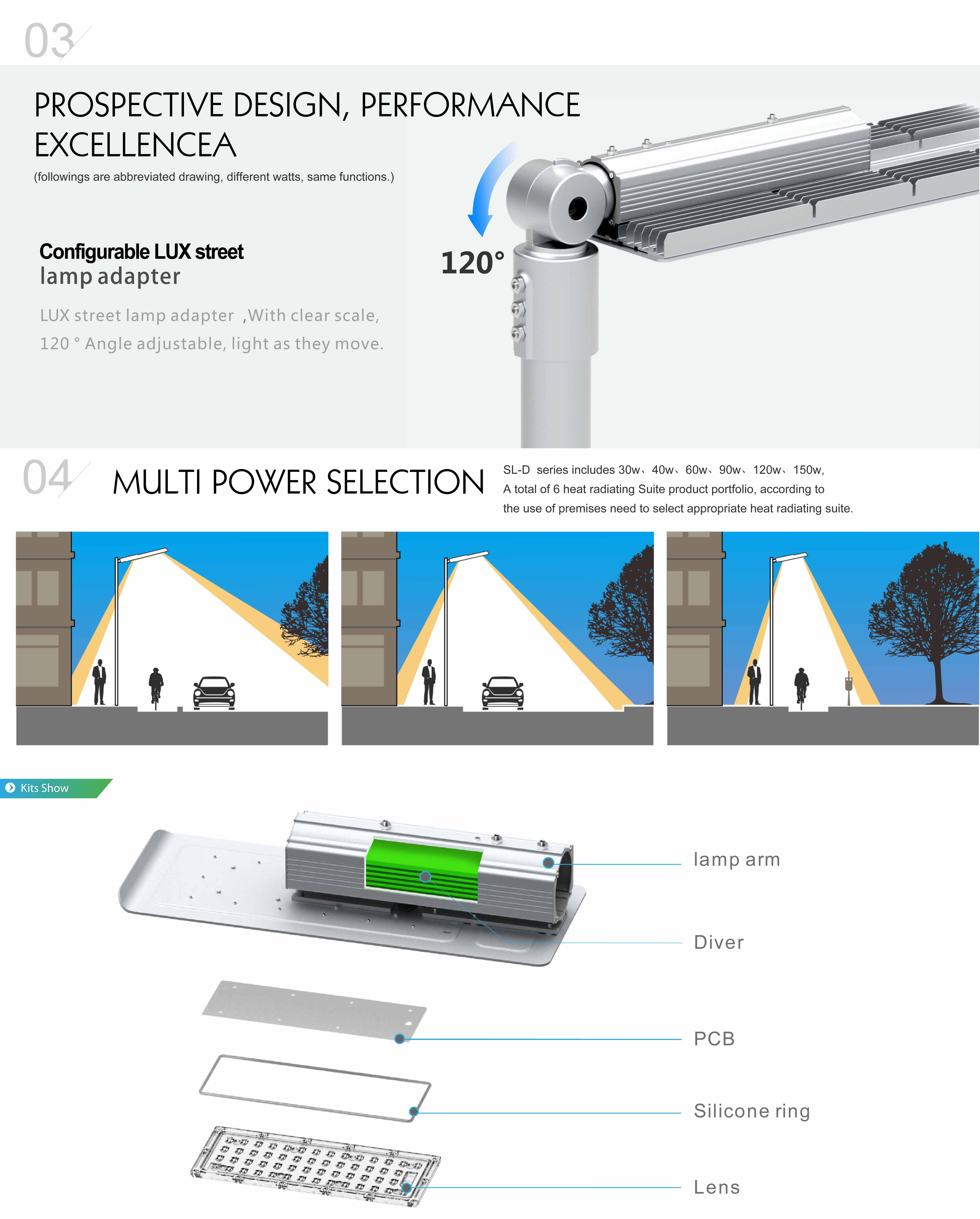โคมไฟถนน LED Street Light 50W IP67 รูปที่ 4
