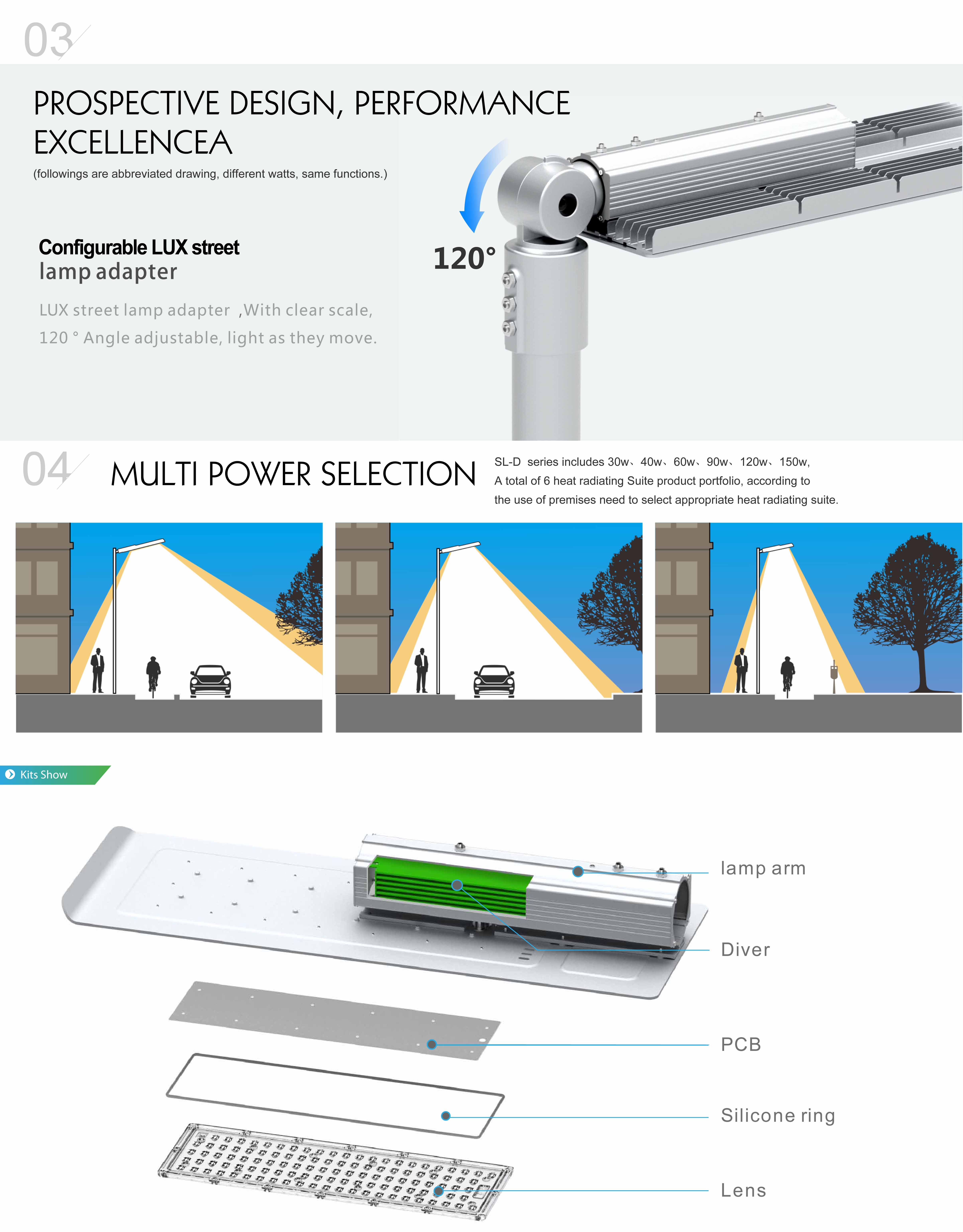 โคมไฟถนน LED Street Light 100W IP67 รูปที่ 5