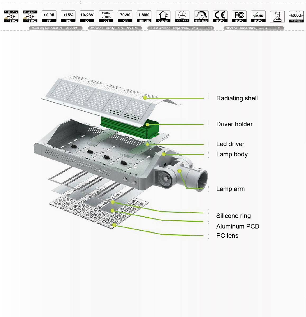 โคมไฟถนนแบบปรับได้ LED Street light 200W รูปที่ 3