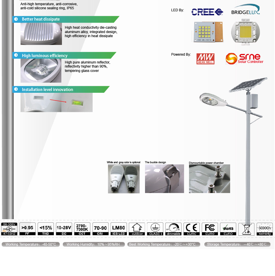 โคมไฟถนน LED Street Light ECO 30W รูปที่ 3