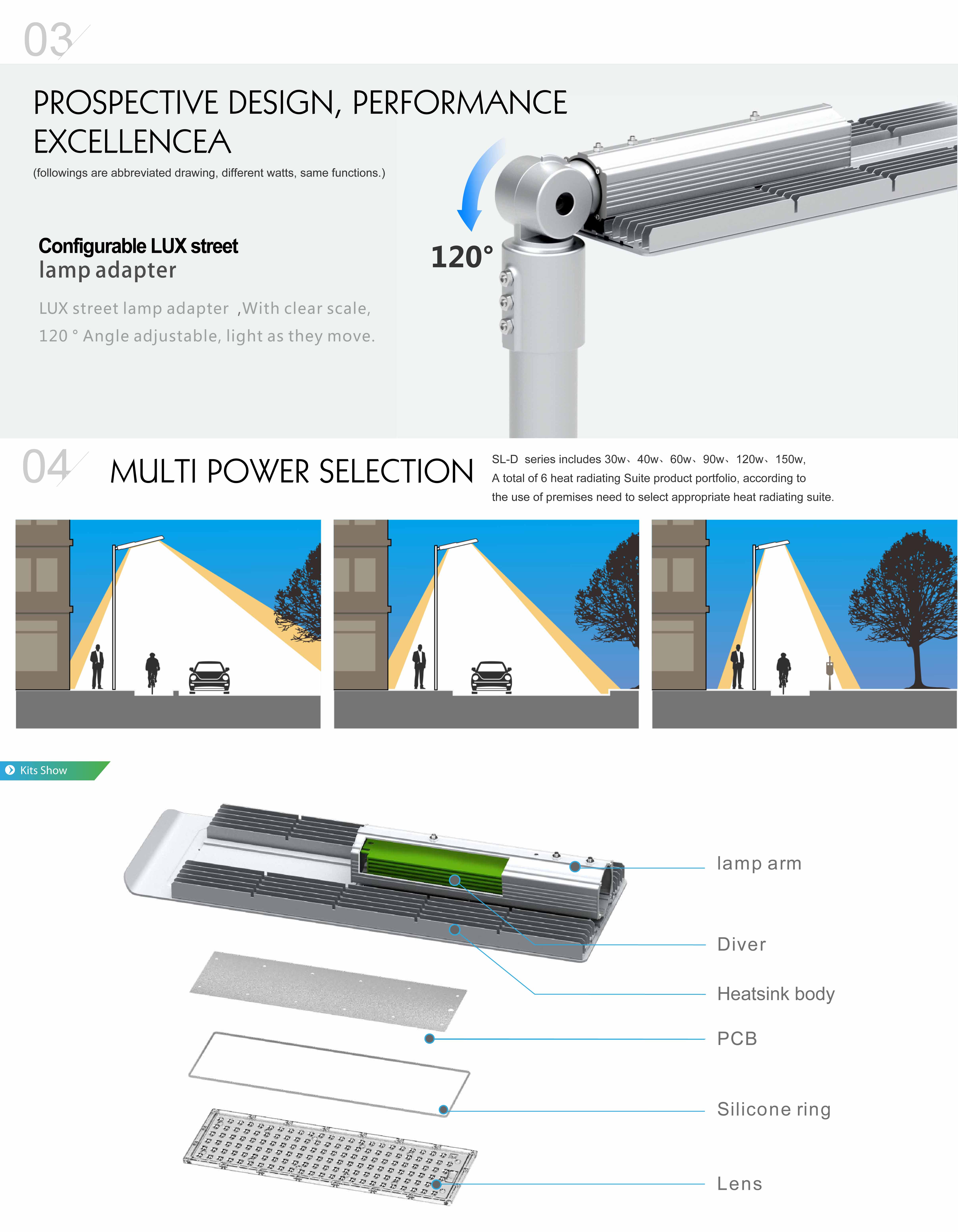 โคมไฟถนน LED Street Light 150W IP67 รูปที่ 4