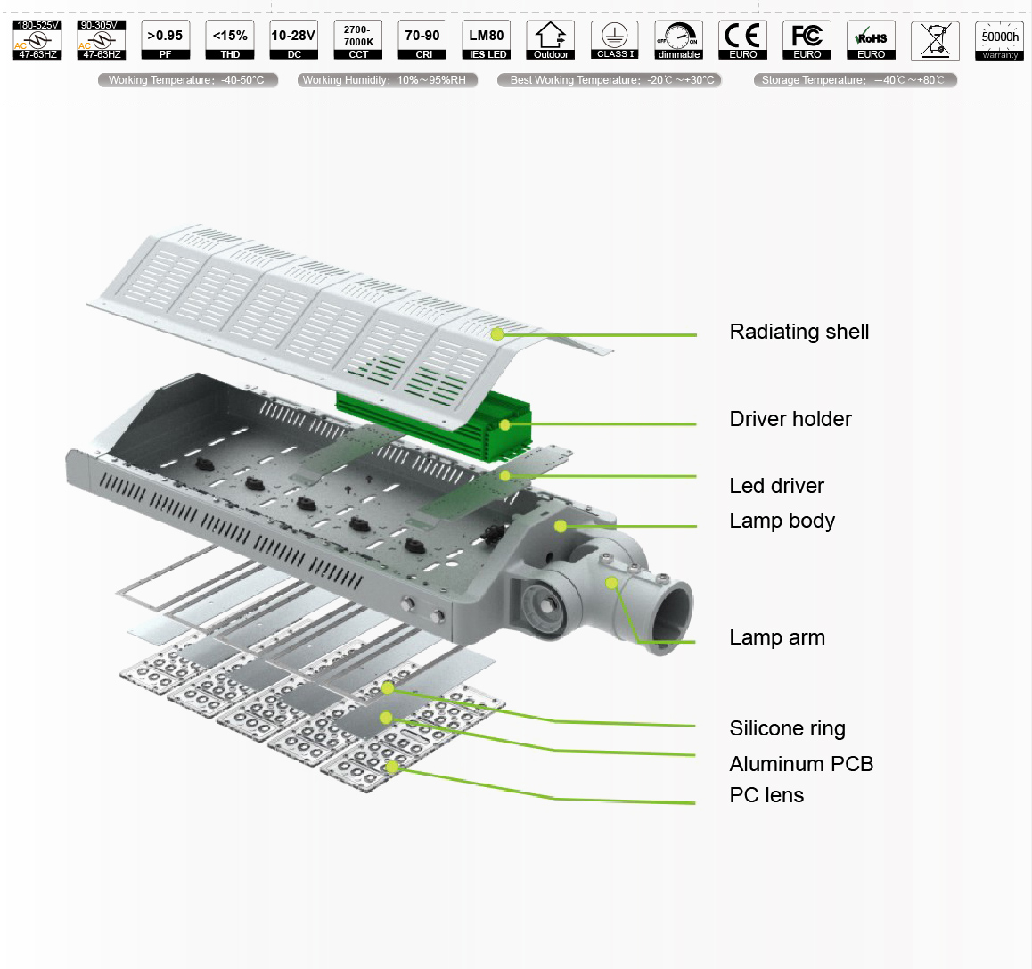 โคมไฟถนนแบบปรับได้ LED Street light 240W รูปที่ 4