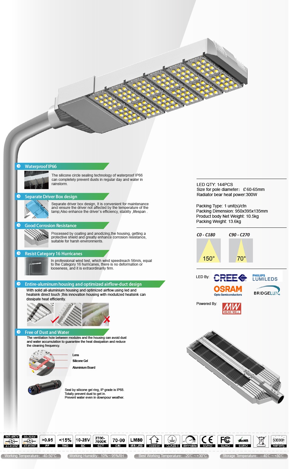 โคมไฟถนน LED Street Light Module 300W รูปที่ 3