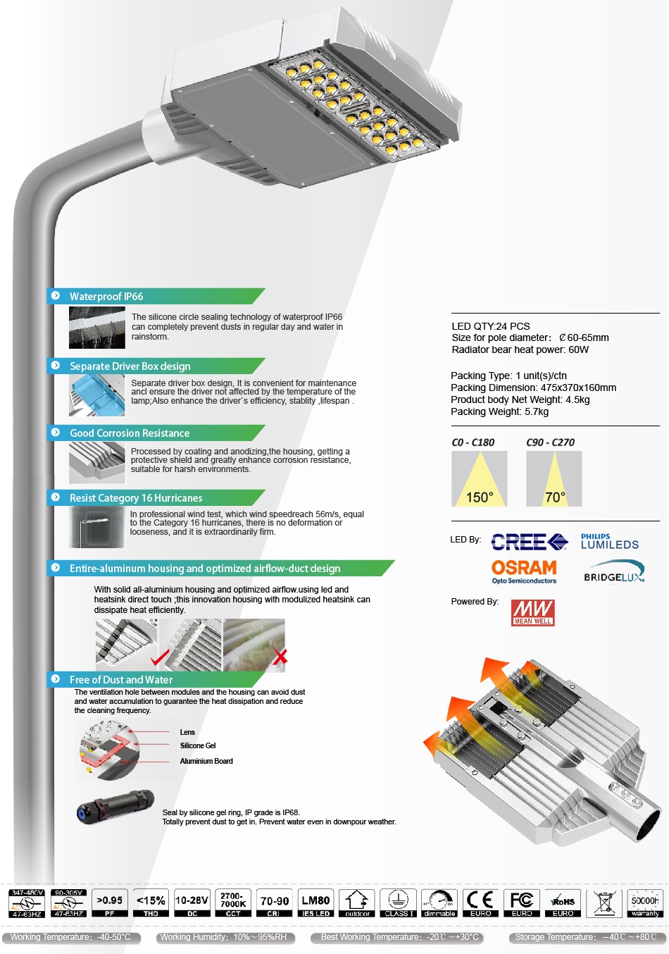 โคมไฟถนน LED Street Light Module 60W รูปที่ 3