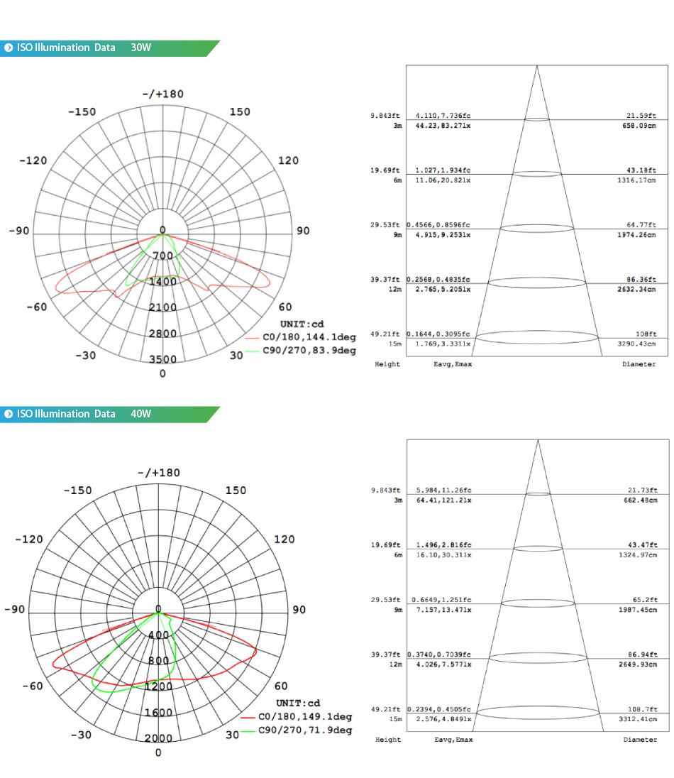 โคมไฟถนน LED Street Light Module 60W รูปที่ 5