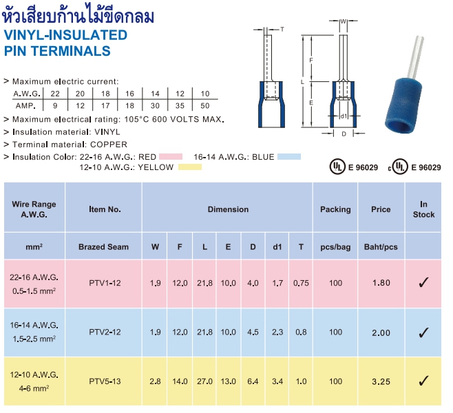 หางปลาเสียบก้านไม้ขีดกลมหุ้ม รูปที่ 1