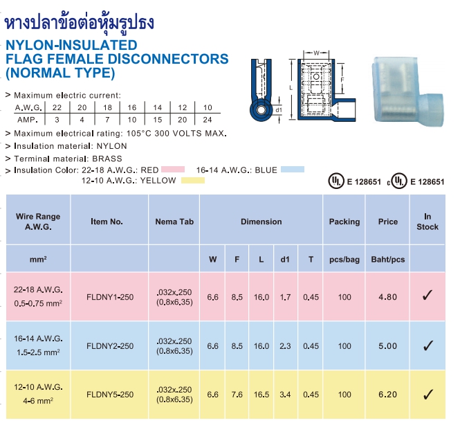 หางปลาข้อต่อหุ้มเต็มรูปธง รูปที่ 1