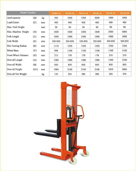 จำหน่าย Handpallet truk แฮนด์ลิฟท์ สแตกเกอร์ทุกขนาด อุปกรณ์ยก ขนย้าย รูปที่ 5