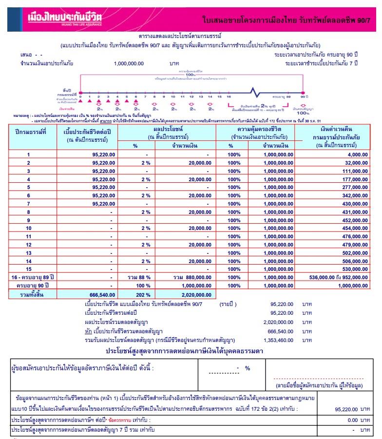 เมืองไทยรับทรัพย์ตลอดชีพ 90/7 จ่ายเบี้ยสั้นเพียง 7 ปี คุ้มครองชีวิตสูงสุด 90 ปี รูปที่ 3