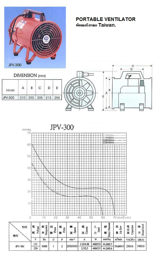 JPV300 JPV200 พัดลมท่อ พัดลมถังกลม 087-1664442 บจก.เตทตร้าเทค  LINE ID t1664442 รูปที่ 1