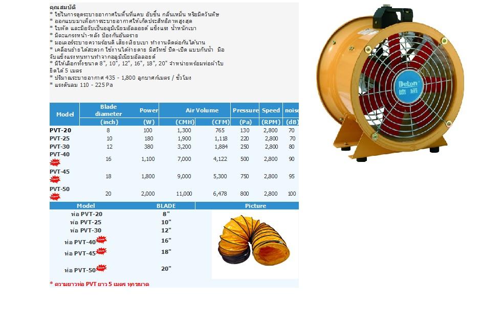 พัดลมท่อ PVT20 PVT25 PVT30 PVT40 PVT45 PVT50 DETON 087-1664442 คุณวันเพ็ญ LINE ID : t1664442 รูปที่ 1