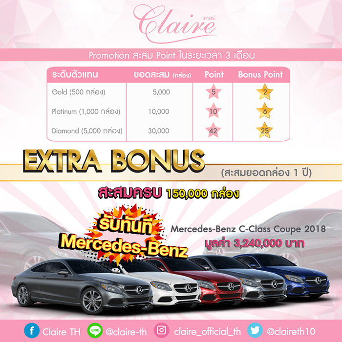 Claire ผลิตภัณฑ์อาหารเสริมควบคุมน้ำหนัก ตัวใหม่ มาแรง หมดแสนกล่องในเดือนแรก รูปที่ 4