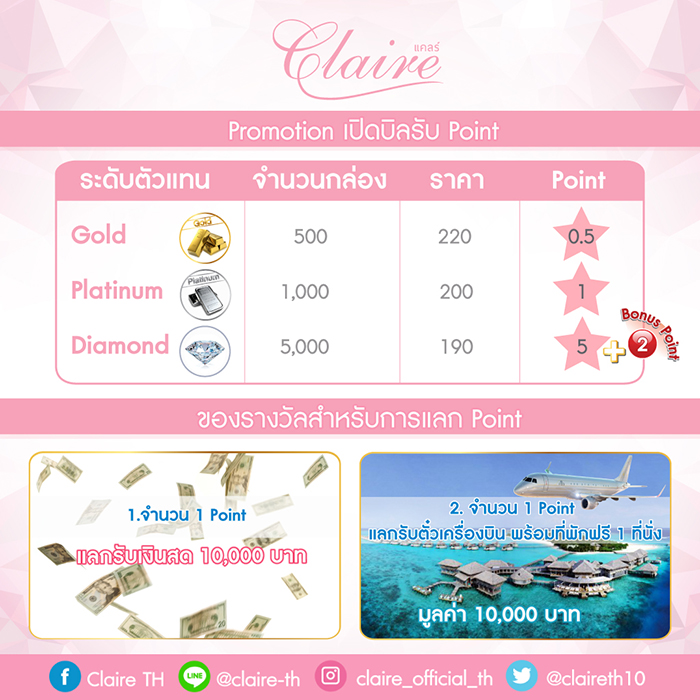 Claire ผลิตภัณฑ์อาหารเสริมควบคุมน้ำหนัก ตัวใหม่ มาแรง หมดแสนกล่องในเดือนแรก รูปที่ 6