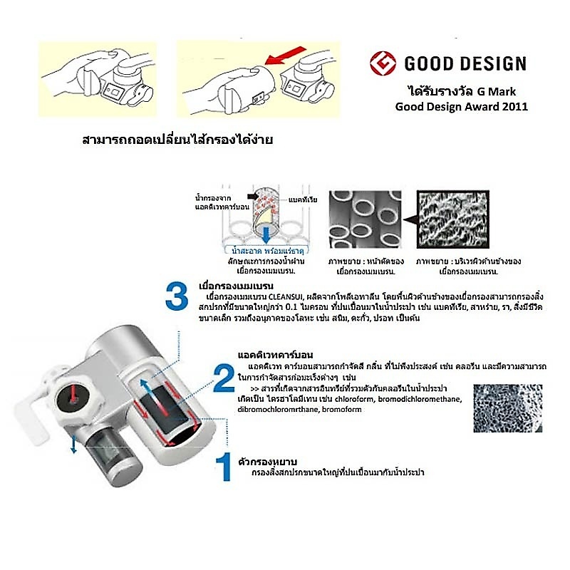 เครื่องกรองน้ำแบบต่อก็อกซิงค์ Mitsubishi Cleansui รุ่น CB Series CB073 (High Grade Filter) รูปที่ 3
