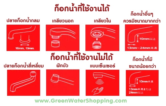 เครื่องกรองน้ำแบบต่อก็อกซิงค์ Mitsubishi Cleansui รุ่น CB Series CB073 (High Grade Filter) รูปที่ 5