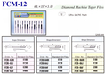 จำหน่ายตะไบเพชร FCM-12 1 Set มี 12 ตัว แยกตัวขายได้ รับประกัน  การหลุดล่อน รับประกันเพชร สั่งทำเบอร์พิเศษได้  ราคา ชุดละ 5000 บาท