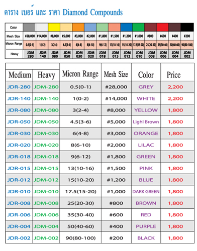 เครื่องมือเพชร :: ผงเพชร Diamond Compounds รูปที่ 1