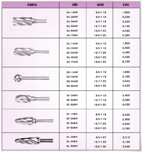  หัวเจียรคาร์ไบด์ Solid Carbide : Veo Aluminum Cut แกน 6 มิล สำหรับกัดอลูมิเนียม ทองแดง โลหะเหนียว สามารถคลายขี้โลหะได้ดี รูปที่ 1