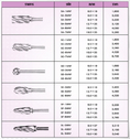  หัวเจียรคาร์ไบด์ Solid Carbide : Veo Aluminum Cut แกน 6 มิล สำหรับกัดอลูมิเนียม ทองแดง โลหะเหนียว สามารถคลายขี้โลหะได้ดี