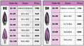  หัวเจียรคาร์ไบด์ Solid Carbide : Veo 4 แกน 6 มิล ยางทั้งตัว 70 มิล มีทั้ง Single Cut และ Double Cut