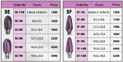  หัวเจียรคาร์ไบด์ Solid Carbide : Veo 3 แกน 6 มิล ยางทั้งตัว 70 มิล มีทั้ง Single Cut และ Double Cut รูปที่ 1