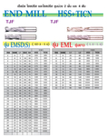  เอ็นมิล TJF : เอ็นมิลกัดละเอียดไฮสปรีสและไฮสปรีสชุปม่วง