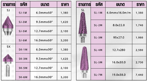  หัวเจียรคาร์ไบด์ Solid Carbide : Veo 4 แกน 6 มิล ยางทั้งตัว 70 มิล มีทั้ง Single Cut และ Double Cut รูปที่ 1