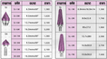  หัวเจียรคาร์ไบด์ Solid Carbide : Veo 4 แกน 6 มิล ยางทั้งตัว 70 มิล มีทั้ง Single Cut และ Double Cut