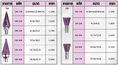 หัวเจียรคาร์ไบด์ Solid Carbide : Veo 5 แกน 6 มิล ยางทั้งตัว 70 มิล มีทั้ง Single Cut และ Double Cut