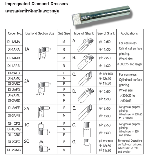  เพชรแต่งหน้าหิน DI เพชรแต่งหินชนิดกลุ่ม สำหรับแต่หน้าหินเจียร รูปที่ 1