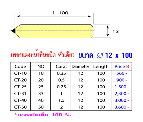 เพชรแต่งหน้าหิน Single Point เพชรแต่งหินชนิดหัวเดียว สำหรับแต่งหน้าหินเจียร รูปที่ 1