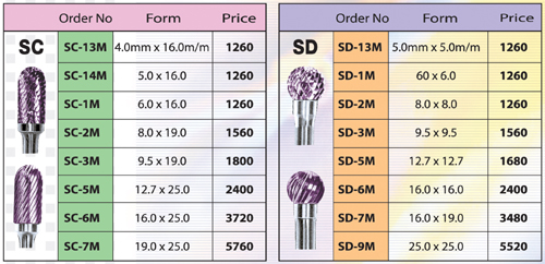 : หัวเจียรคาร์ไบด์ Solid Carbide : Veo 2 แกน 6 มิล ยางทั้งตัว 70 มิล มีทั้ง Single Cut และ Double Cut รูปที่ 1