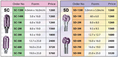 : หัวเจียรคาร์ไบด์ Solid Carbide : Veo 2 แกน 6 มิล ยางทั้งตัว 70 มิล มีทั้ง Single Cut และ Double Cut