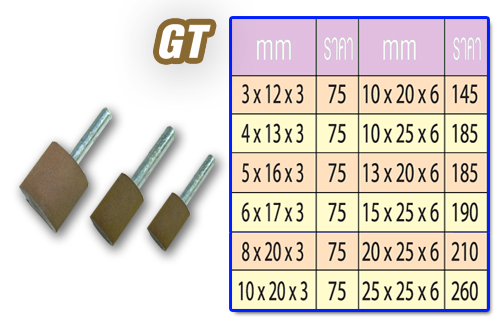 ลูกยางขัดเงามีแกน Eagle Rubber GT เบอร์ 380 สีน้ำตาลล้วน ชนิดค่อนข้างแข็ง มีส่วนผสมของกากเพชรเล็กน้อยเหมาะ สำหรับขัดเงาชั้นงานทั่วไป รูปที่ 1