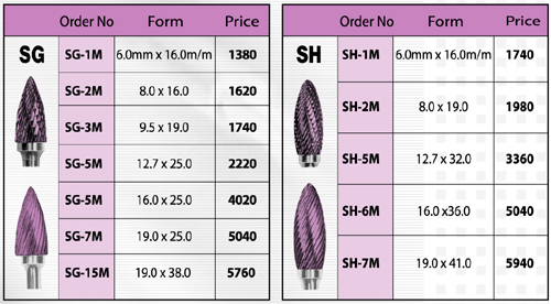  หัวเจียรคาร์ไบด์ Solid Carbide : Veo 4 แกน 6 มิล ยางทั้งตัว 70 มิล มีทั้ง Single Cut และ Double Cut รูปที่ 1