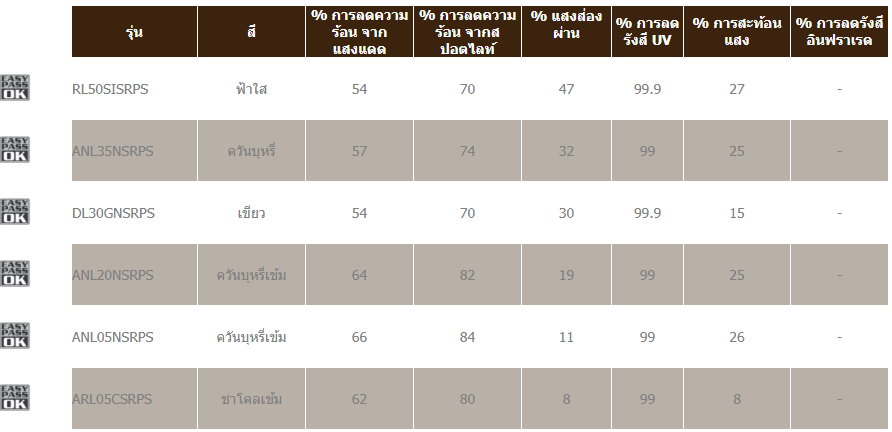 Lamina Genius Series รูปที่ 2