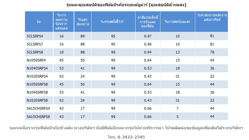 ฟิล์มนิรภัยรถยนต์ LaminaFilms รูปที่ 3