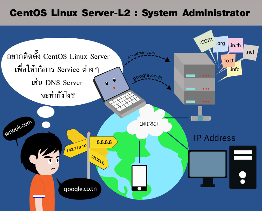 หลักสูตรอบรม CentOS Linux Server  Level 2 : System Administrator รูปที่ 1