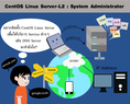 หลักสูตรอบรม CentOS Linux Server  Level 2 : System Administrator