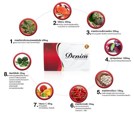 Denim Plus ผลิตภัณฑ์เสริมอาหาร เพื่อการลดน้ำหนักอย่างได้ผล รูปที่ 3